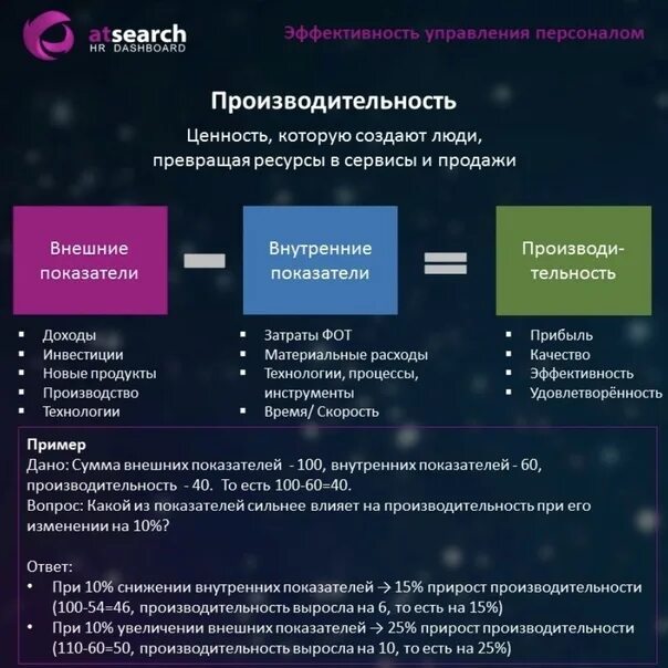 Hr информация