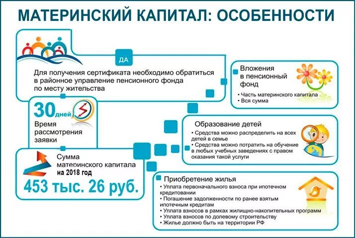 Продажа материнской капитал документов. Схема получения мат капитала. Материнский капитал схема. Особенности материнского капитала. Порядок использования материнского капитала.