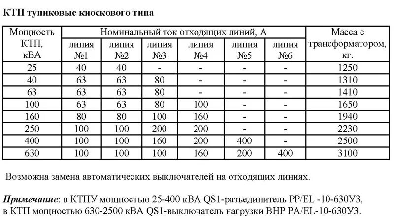 Картинки НОМИНАЛЬНЫЕ ЗНАЧЕНИЯ ТРАНСФОРМАТОРОВ ТОКА