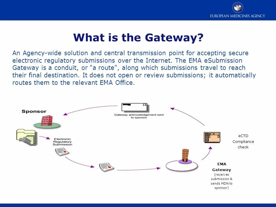 Gateway аудирование. Gateway. gateway 5 класс. gateway presentation. gateway gwtc116-2 драйвера.