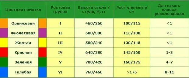 Маркировка парт в школе 2023. Таблица маркировки парт и стульев в школе по САНПИН. Маркировка парт в начальной школе. Маркировка парт и стульев в начальной школе. Маркировка школьной мебели.