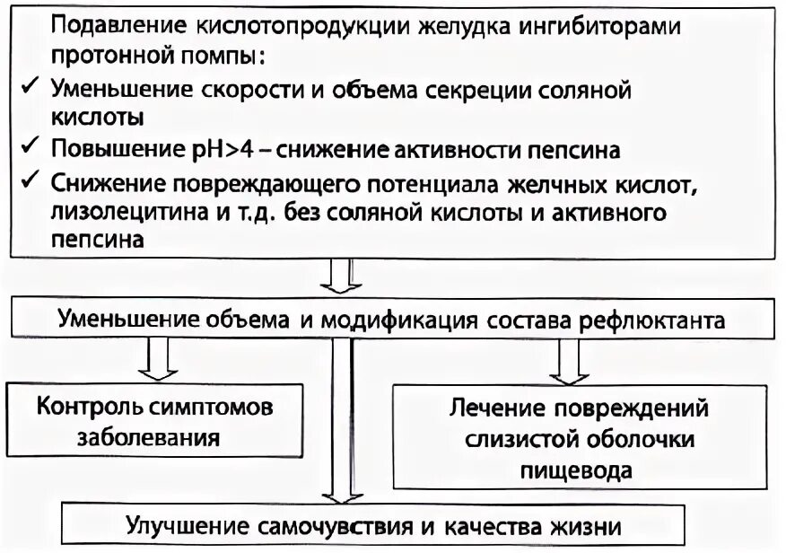 Ингибиторы протонной помпы препараты. Ингибиторы блокаторы протонной помпы. Ингибиторы протонной помпы механизм. Ингибиторы протонной помпы механизм действия. Лучшие ингибиторы протонной