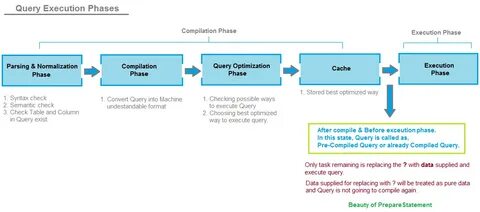 Execute query