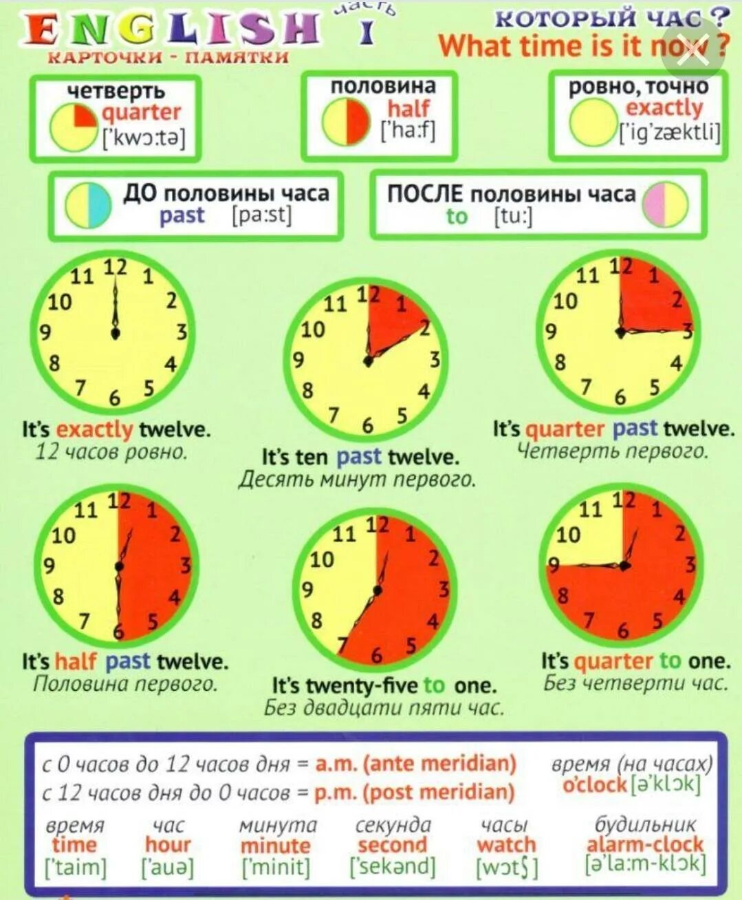 Время в английском языке таблица с примерами часы. Как пишется время на английском. Времена в английском. Часы на английском. Quarter to перевод