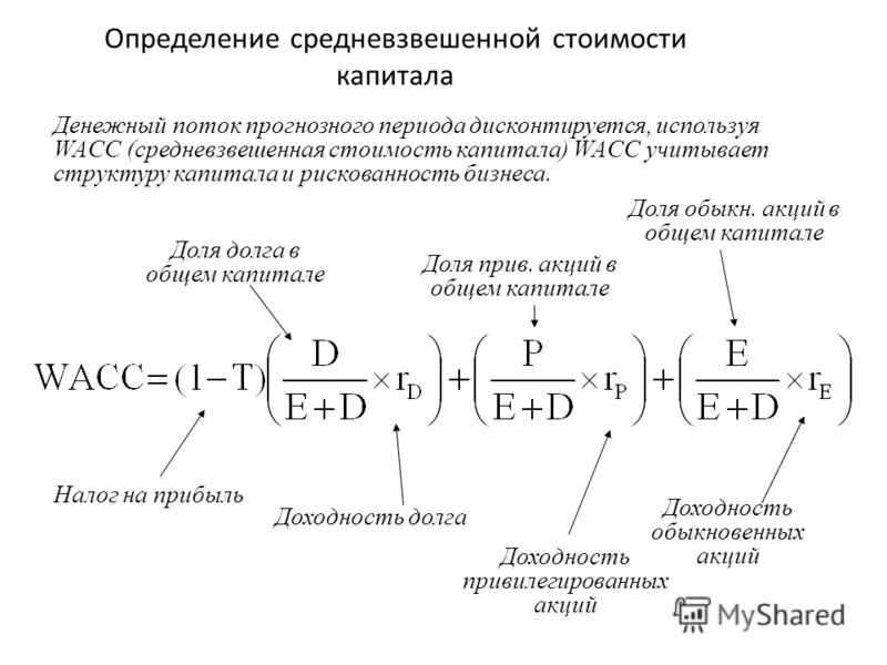 Совокупная стоимость капитала