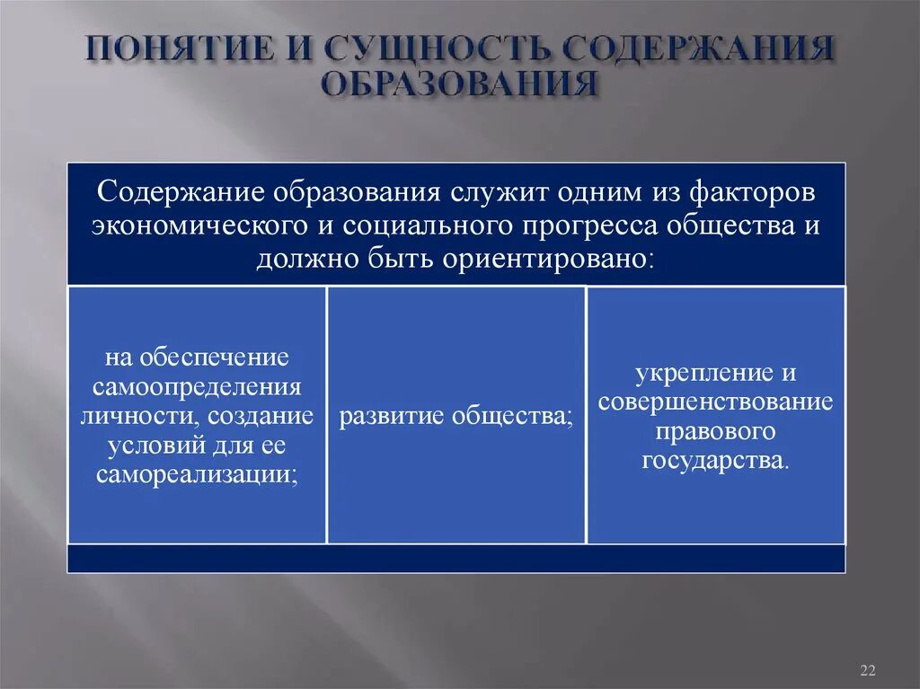 Сущность содержания образования. Понятие содержания образования. Понятие и сущность содержания обучения. Сущность и содержание обучения.