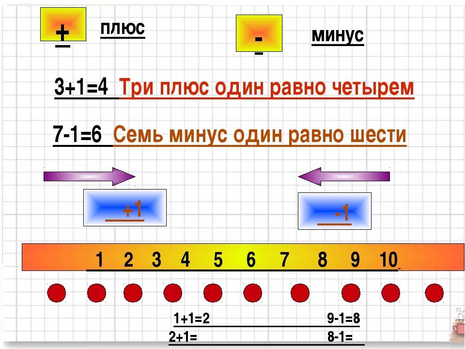 Минус одной второй равен. Плюсы и минусы математика. Примеры на плюс и минус 3. Плюс минус 1. Плюс минус равно.