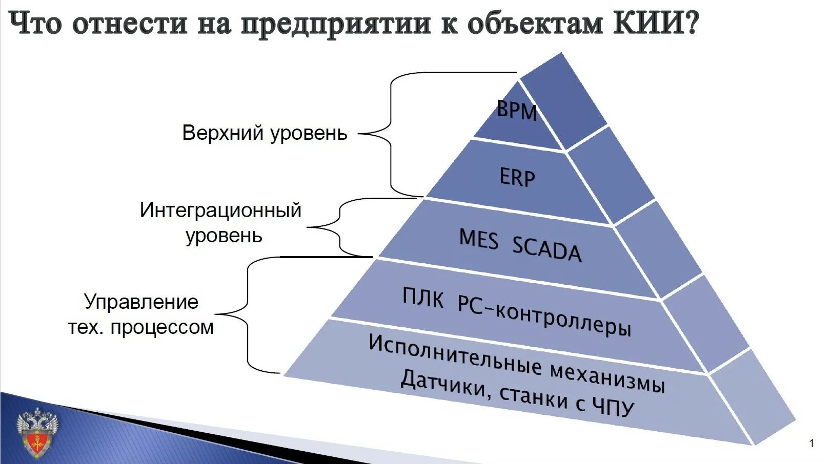 Категория значимости. Субъекты кии. Субъекты и объекты кии. Сферы объектов кии. Объекты критической информационной инфраструктуры (кии).