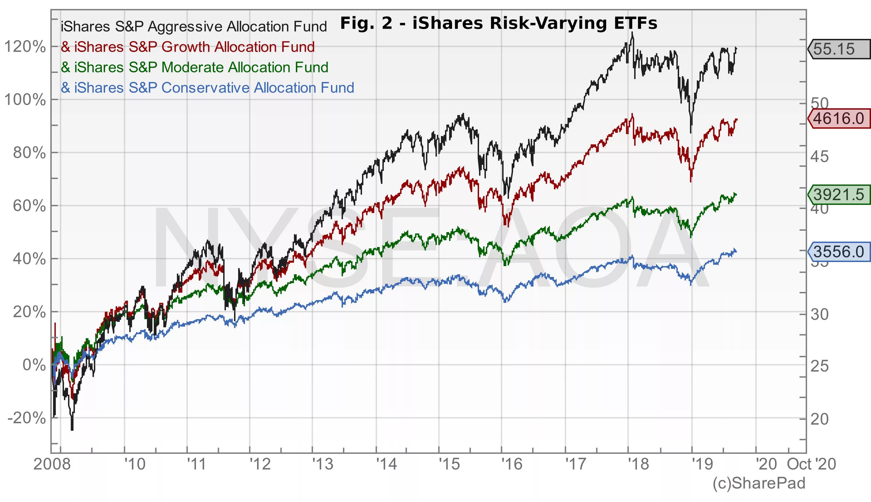 Etf ishares. Ishar. Ishares mbs etf что это. Pip tick in trading. Ishares logo.