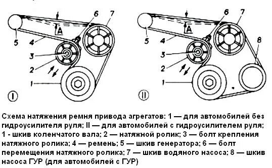 Схема ремней уаз 409. Схема расположения ремня генератора ЗМЗ 405. Приводной ремень Газель 406 схема. Схема натяжки ремня генератора ЗМЗ 405. Схема натяжения ремня генератора Газель.