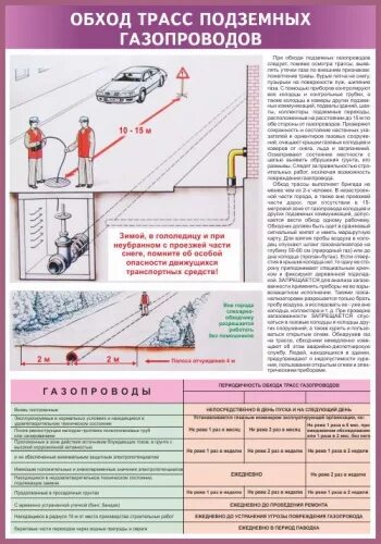 Обход трассы подземных газопроводов. Периодичность обхода трасс газопроводов. Схема подземного газопровода. Периодичность обхода трасс подземных газопроводов.