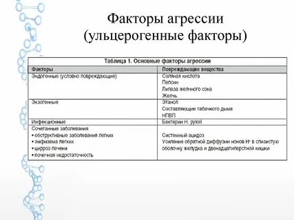 Фактор баланс