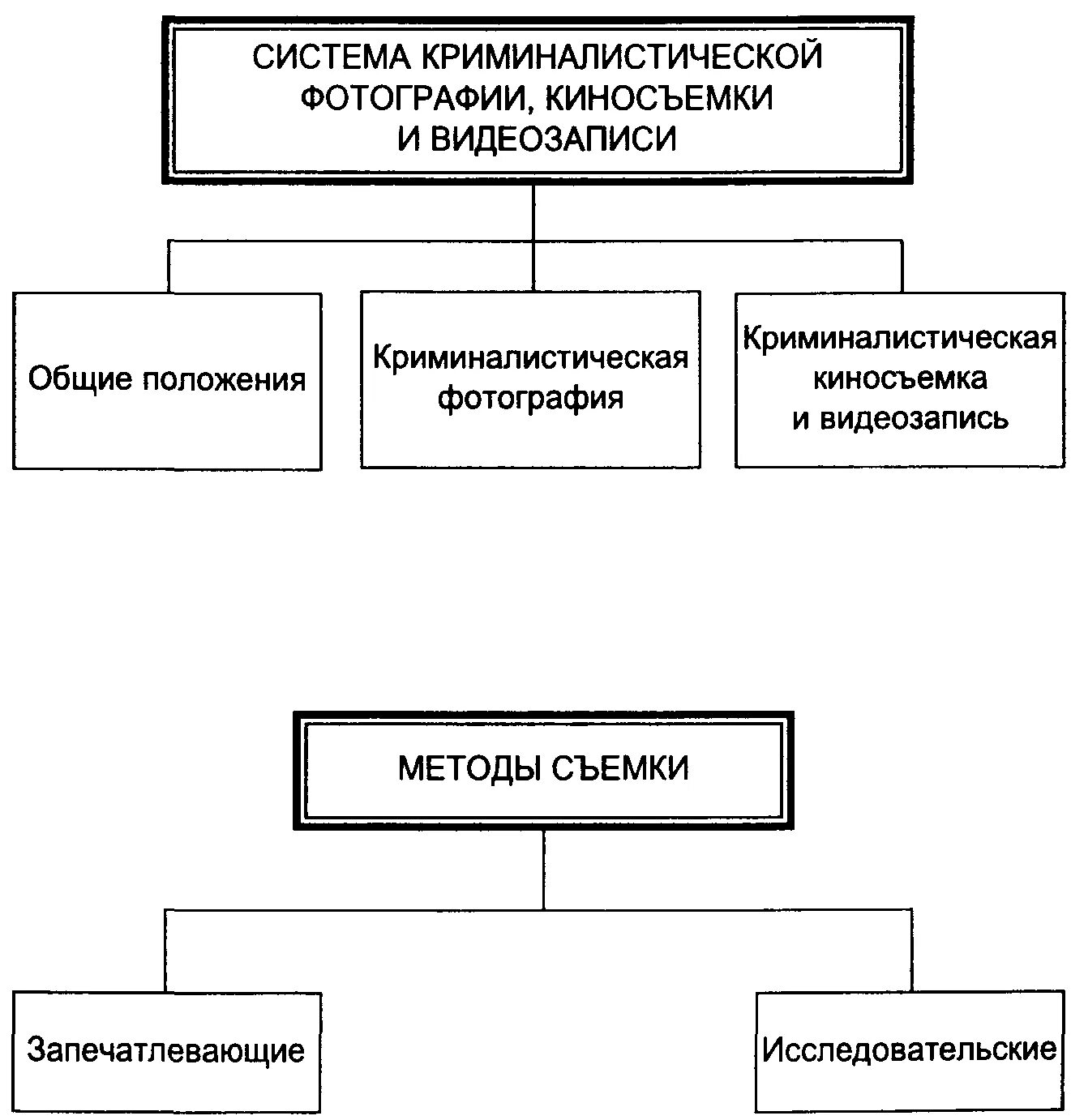 Общая криминалистическая методика