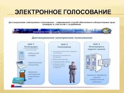 Электронное голосование вопросы