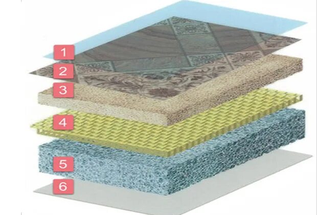 Линолеум безосновный поливинилхлоридный. Гетерогенный многослойный ПВХ основа. Линолеум на тканой и нетканой подоснове. Гомогенный линолеум разрез. Гетерогенный линолеум это
