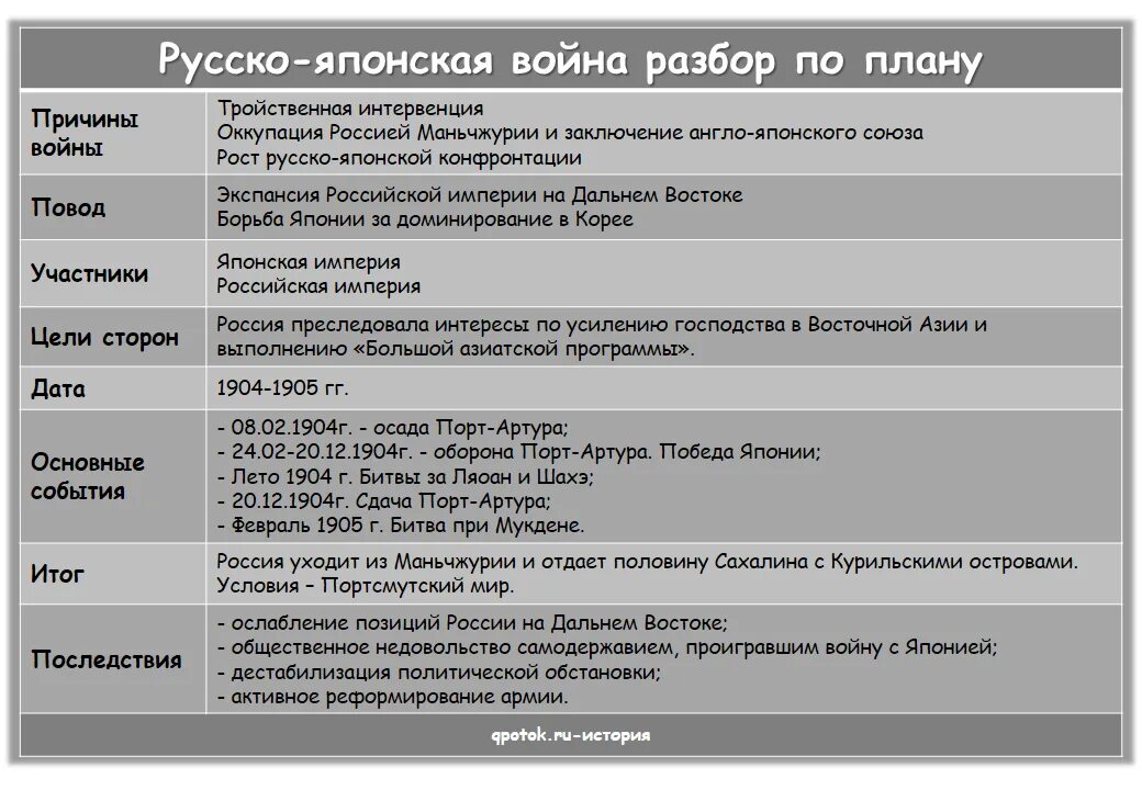 Начало японской войны дата. Ход событий русско-японской войны 1904-1905. Главные события русско японской войны кратко. Цели русско японской войны 1904-1905.