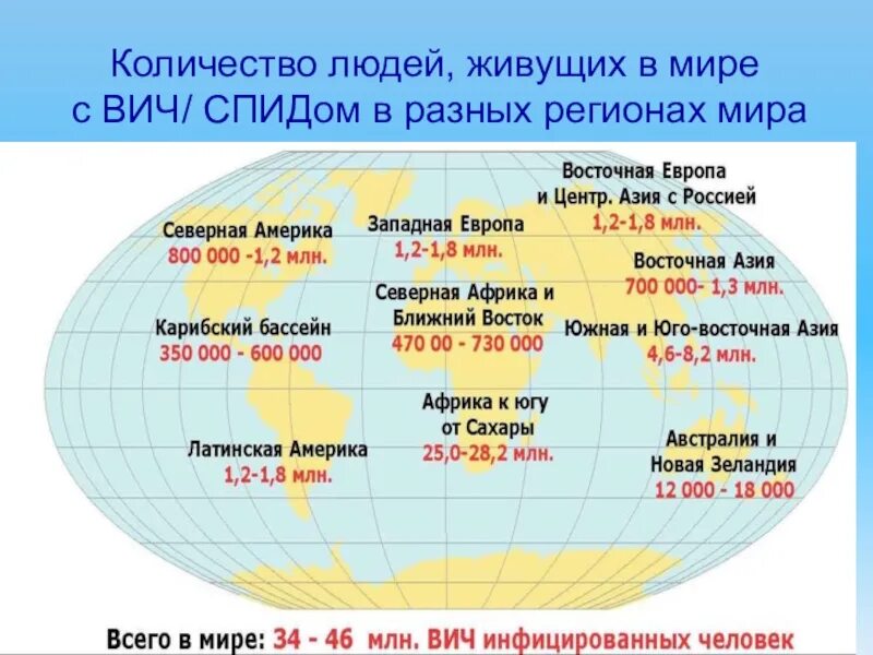 Количество людей проживающих. Сколько людей в мире. Количество людей. Количество людей в мире. Сколько живут люди.