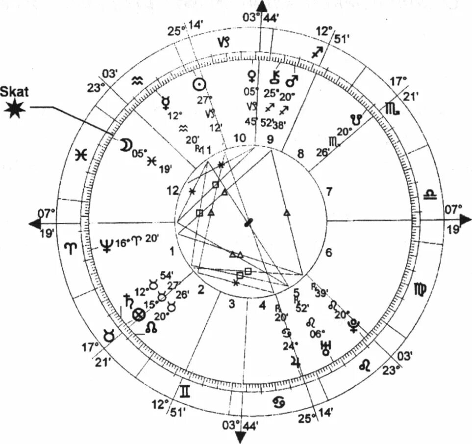 Гороскоп стрелец март 24 год. Символы неподвижных звезд в астрологии. Неподвижные звезды в астрологии. Координаты неподвижных звезд в астрологии. Неподвижные звезды обозначение.