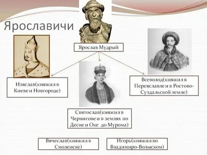 Восстание против князя изяслава ярославича