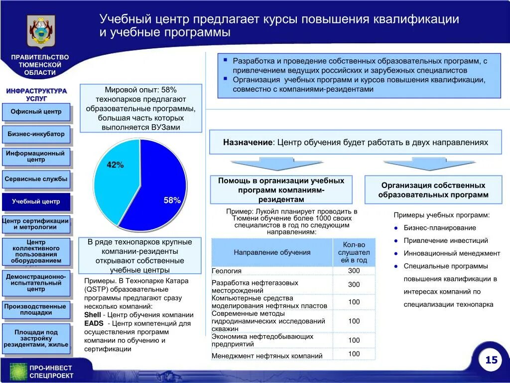 Концепция учебного центра. Учебный план курса повышения квалификации. План развития учебного центра предприятия. Учебный план программы повышения квалификации.