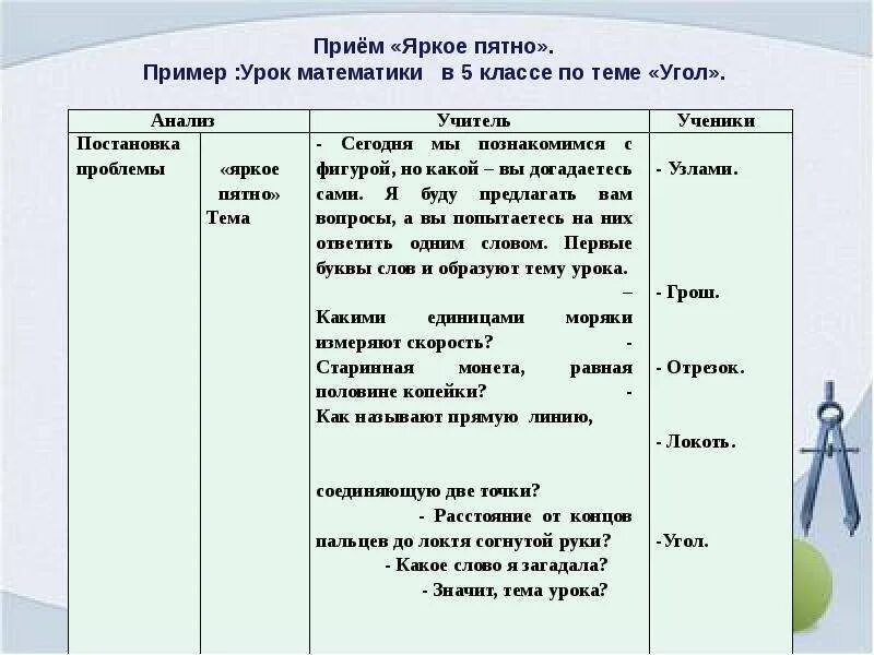 Анализ урока математики 5 класс. Приём яркое пятно в начальной школе примеры. Прием яркое пятно на уроках в начальной школе. Яркое пятно на уроке математики в начальной школе примеры. Прием яркого пятна на уроках математики в начальной школе.