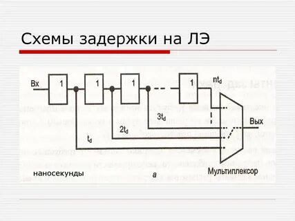 Задержка логических элементов