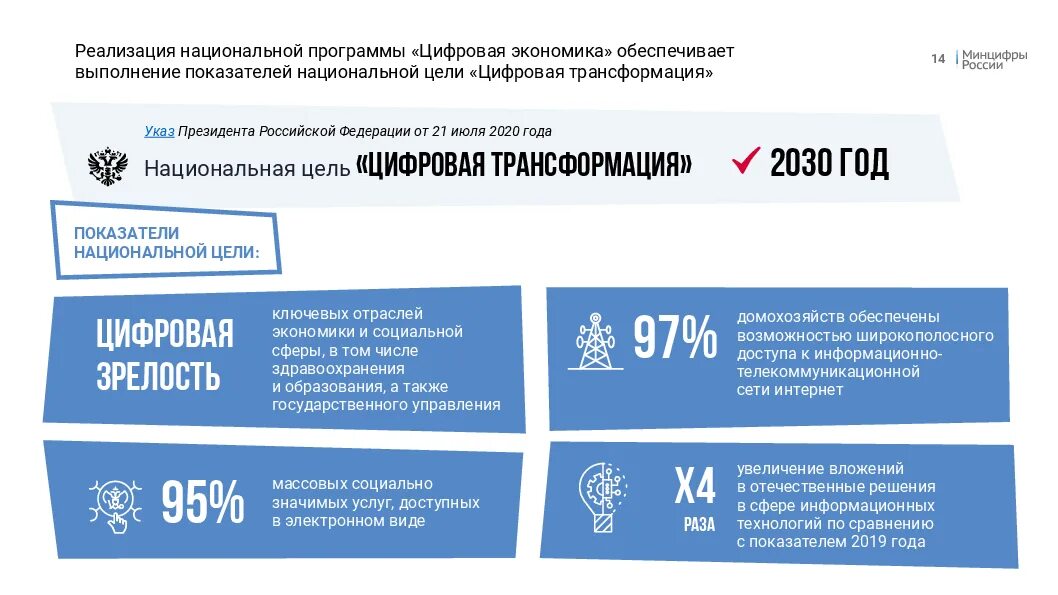 Национальная программа цифровая экономика РФ. Цели программы цифровая экономика РФ. Национальная программма цифровая экономика Российской Федерации». Национальные цели развития РФ до 2030 года.