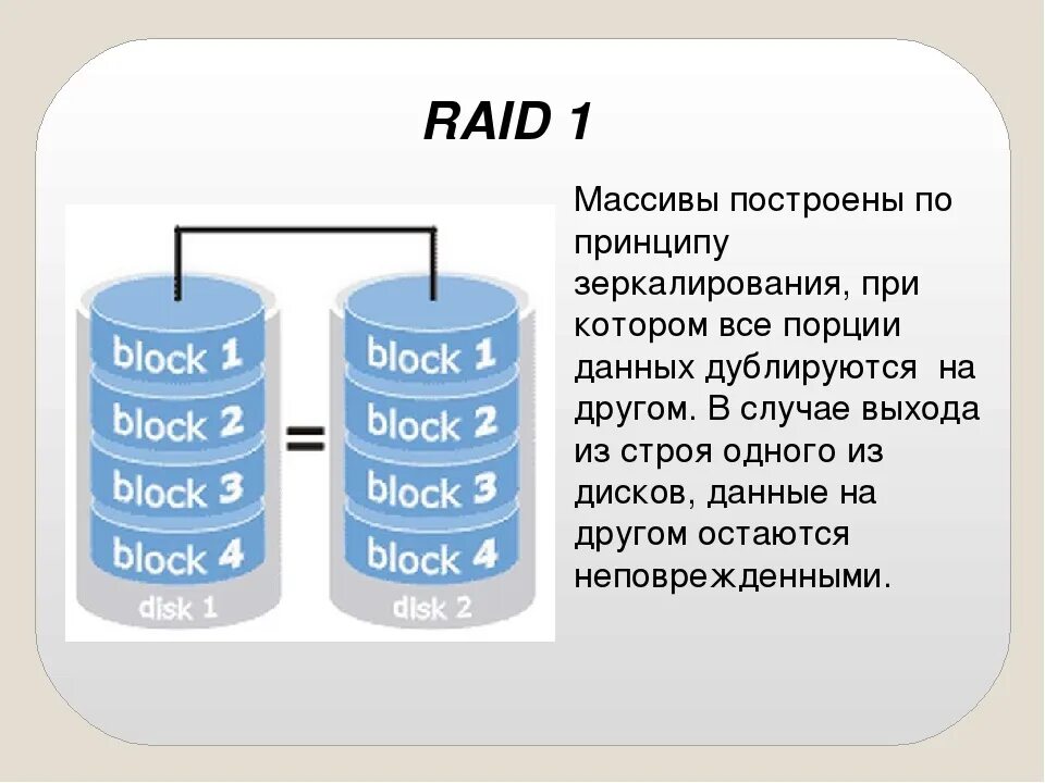 Aquarius подключение дисков без raid