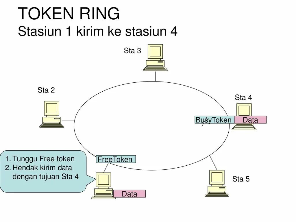 Токен ринг. Технология token Ring. Оборудование token-Ring. Среда передачи token Ring. Token method