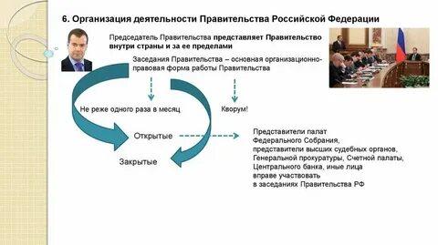 Аудит правительства