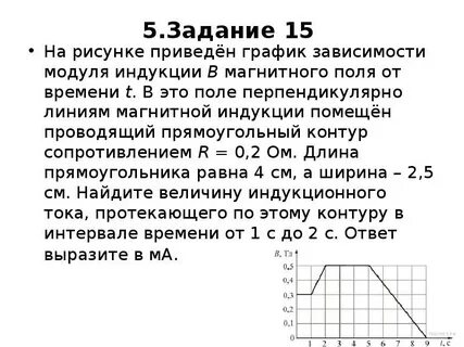 На графике приведена зависимость модуля
