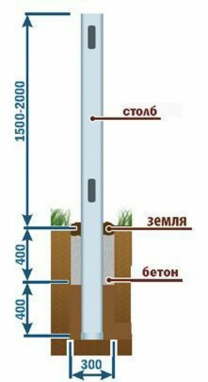 На какую глубину закапывать столбы. Схема устройство столбов для забора. как устанавливать бетонные столбики для забора. как правильно устанавливать металлические столбы для забора. глубина заглубления столбов для забора.