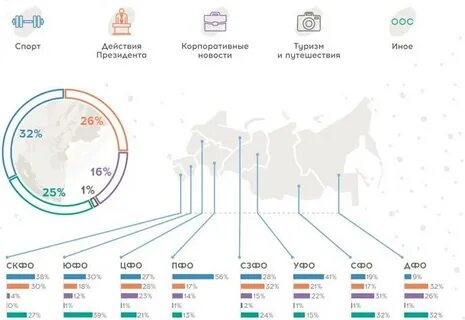 Рейтинги 2014