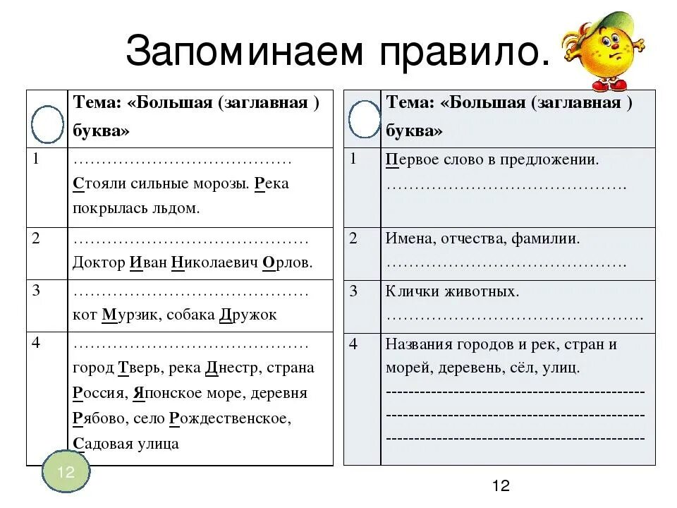 Предложение начинается с заглавной. Какие слова пишутся с заглавной буквы. Заглавная буква правило. С заглавной буквы пишутся правило. Правило написания заглавной буквы.