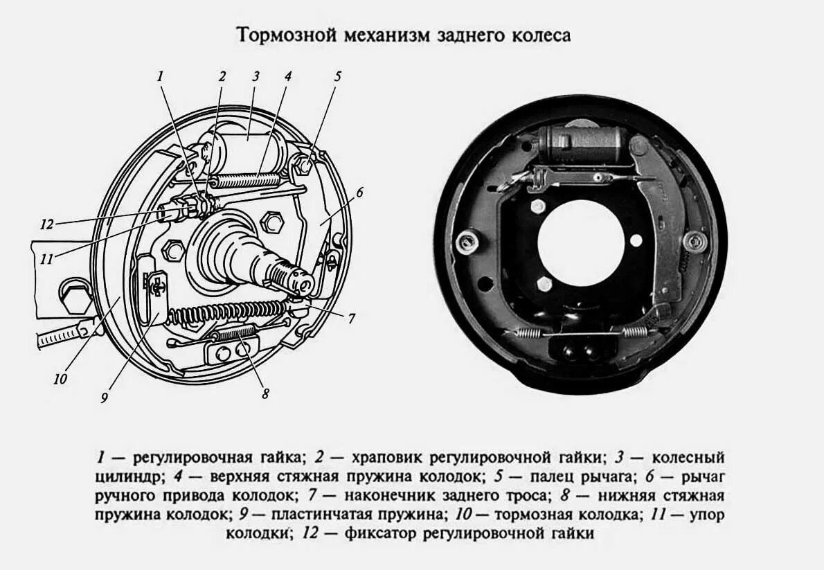 Тормозная автомобиля урал. Стаяночный тормозной тормоз урал4320. Тормозной механизм стояночного тормоза Урал 4320. Тормозная система ручник Урал 4320. Стояночный тормоз автомобиля Урал 4320.