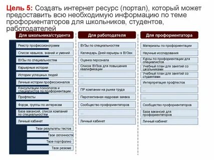 Цели создания реестра