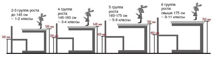 Высота школьной парты 1 класс. Высота парты в школе стандарты. Высота школьной парты 1 класс стандарты. Размер парты для начальной школы стандарт. 5 7 группа роста