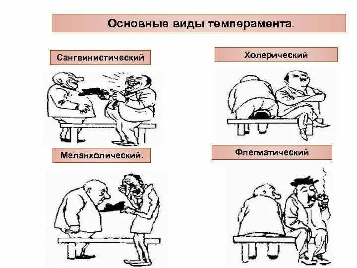 Типы темпераментов и их. Типы темпераментов и их