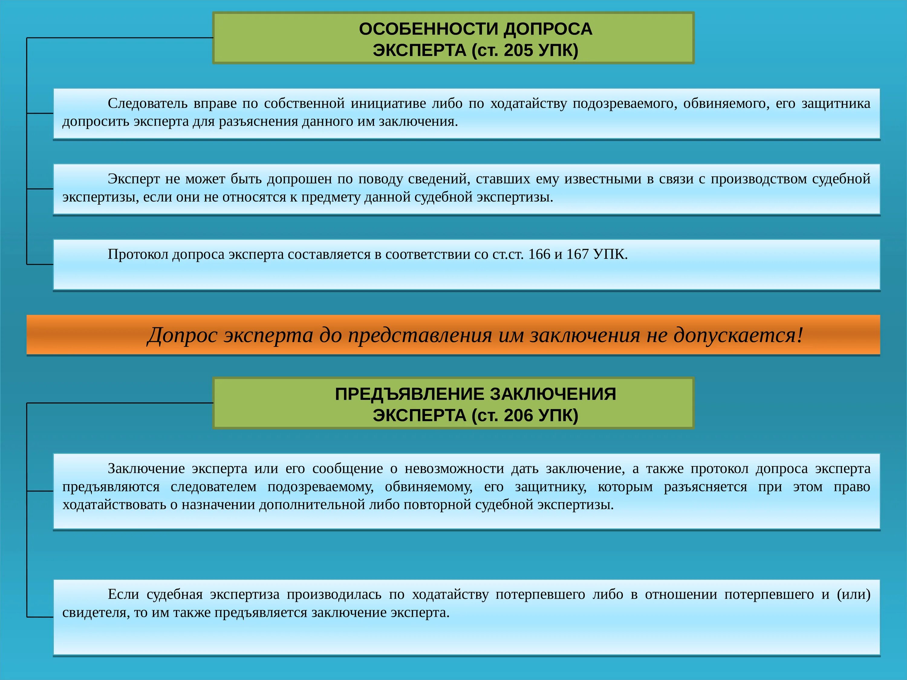 Порядок проведения судебной экспертизы УПК. Порядок проведения допроса. Особенности проведения допроса. Процессуальный порядок допроса.