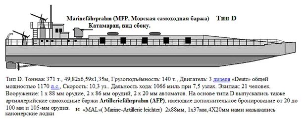 бдб. бдб германии. быстроходная десантная баржа mfp (marinefährprahm). быстроходная десантная баржа германия. быстроходная десантная баржа германия.