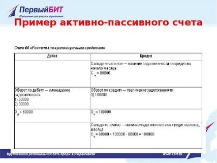Примеры активных и пассивных