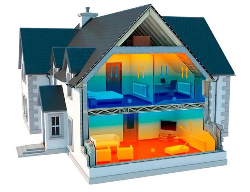 Тепло в доме. Дом в разрезе. Тёплый дом. Домик для отопления. Теплый дом com