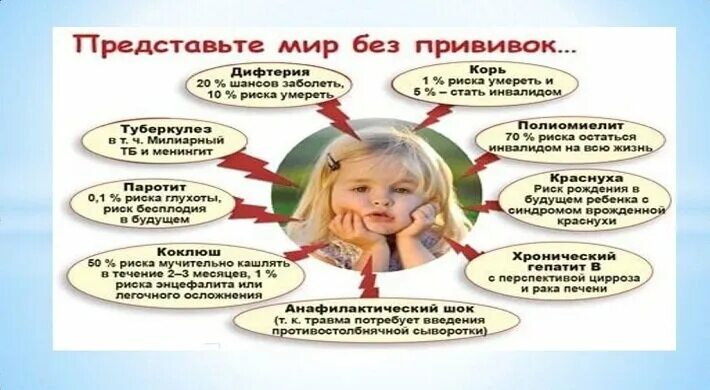 Польза вакцинации. Вред прививок для детей. Польза от прививок. Прививка или болезнь. Вакцинация за или против.