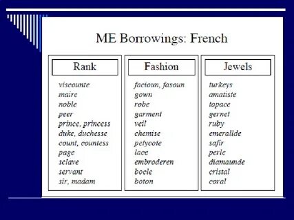 Borrowing words