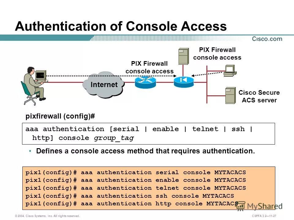 Enable authentication. Кабель Telnet/SSH. SSH на маршрутизаторе Cisco. Cisco pix Firewall. Команда для подключения по SSH Cisco.