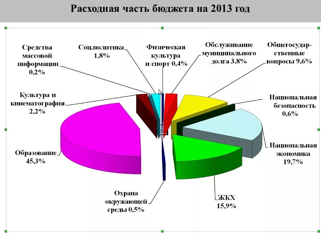 Городской бюджет составляет 45 млн р. На что тратятся деньги городской бюджет. Доходы районного бюджета клипарт.