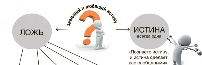 Истина и ложь картинки. Истина и ложь в информатике. Правда ложь истина