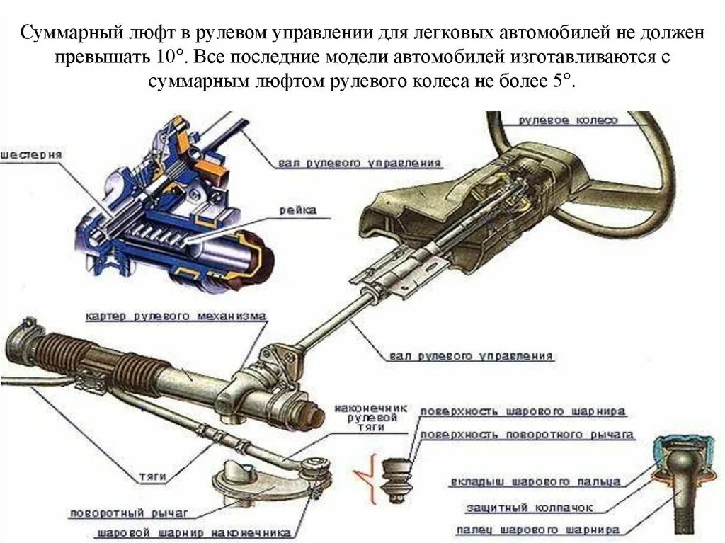 Почему не крутится руль. Рулевое управление шестерня рейка ВАЗ 2107. Рулевая ВАЗ 2107 большой люфт. Свободный ход рулевого колеса ВАЗ 2110. Пружина рулевой колонки 2170.