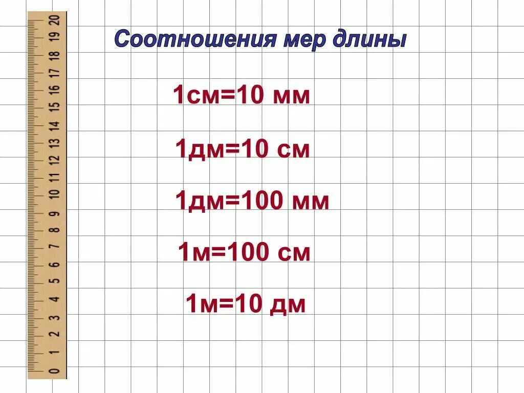 3 мм в м2. Единицы измерения см дм мм. Единицы измерения см дм мм м 2 класс. Таблица измерения см дм мм метр. См мм дм таблица 3 класс математика.