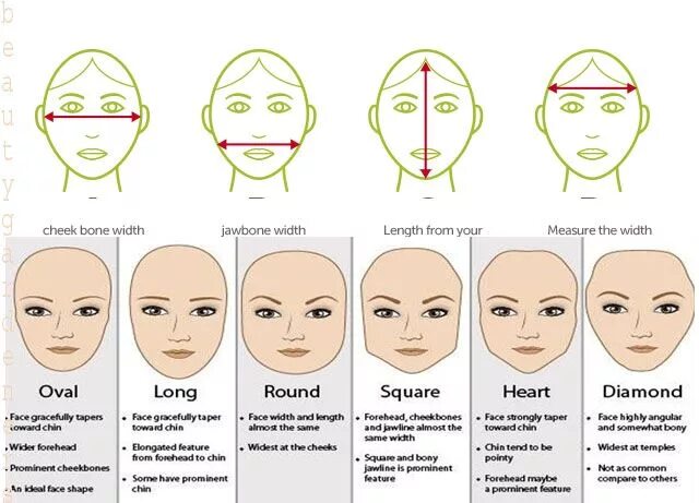 Формы лица названия. Как определить форму лица. Яйцевидная форма лица. Формы лица у женщин. Проверить какое лицо